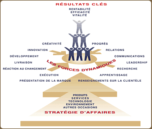 Modèle d’Employeur de choix